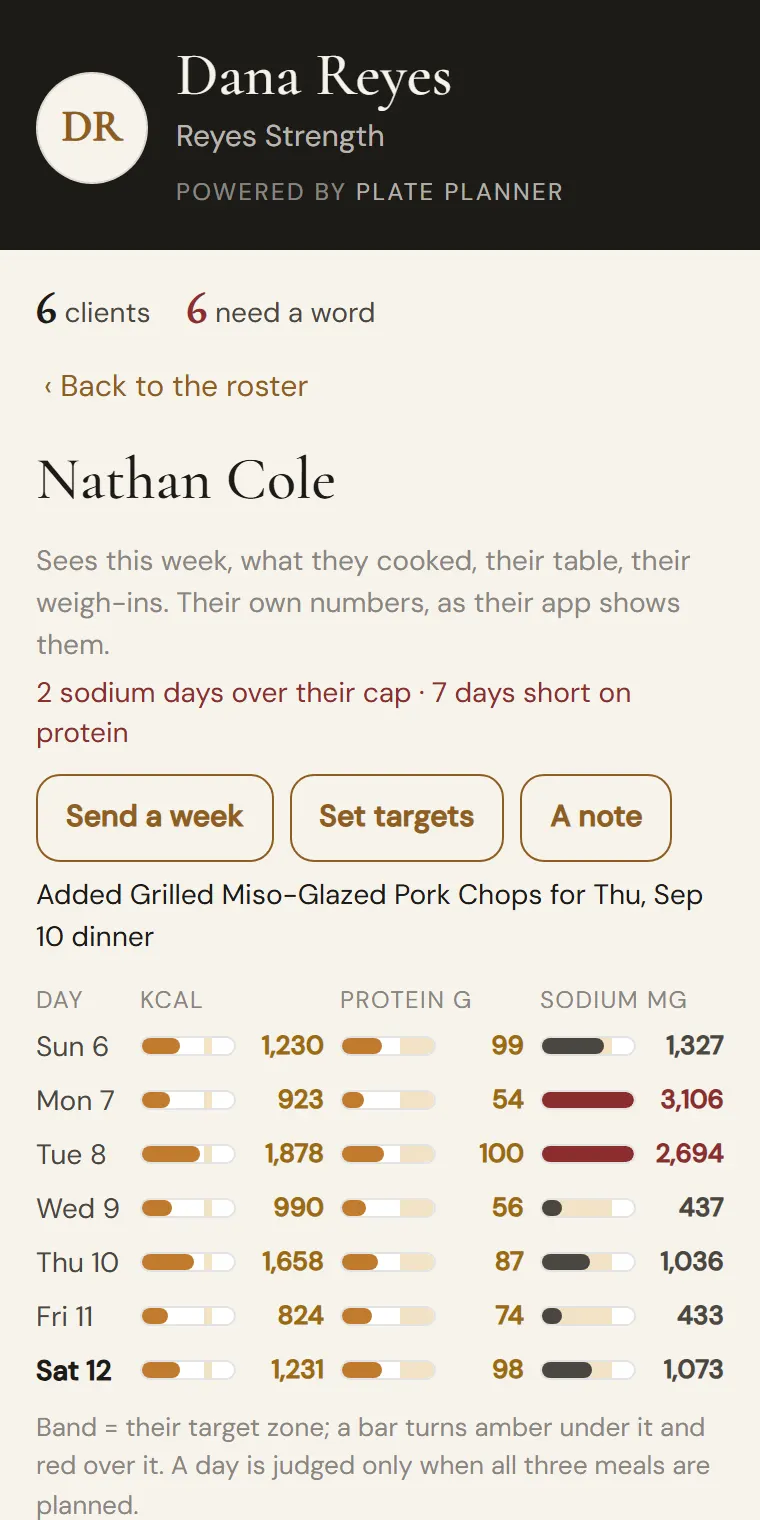 A client's page: Nathan Cole, the week as seven days with three bars each — calories, protein and sodium against his own targets — and the doors to send a week, set targets and leave a note